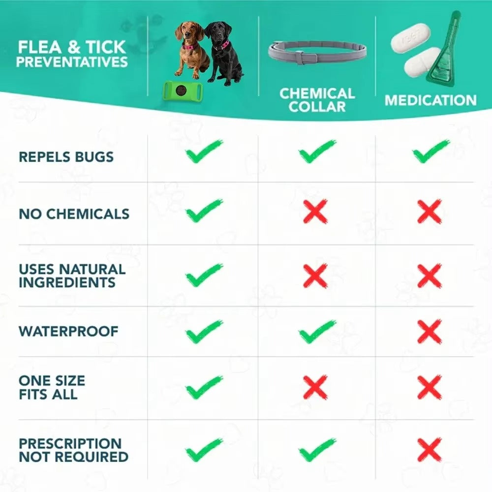 Comparison chart showing benefits of natural flea collar vs chemical collars and medication, highlighting waterproof and chemical-free features.